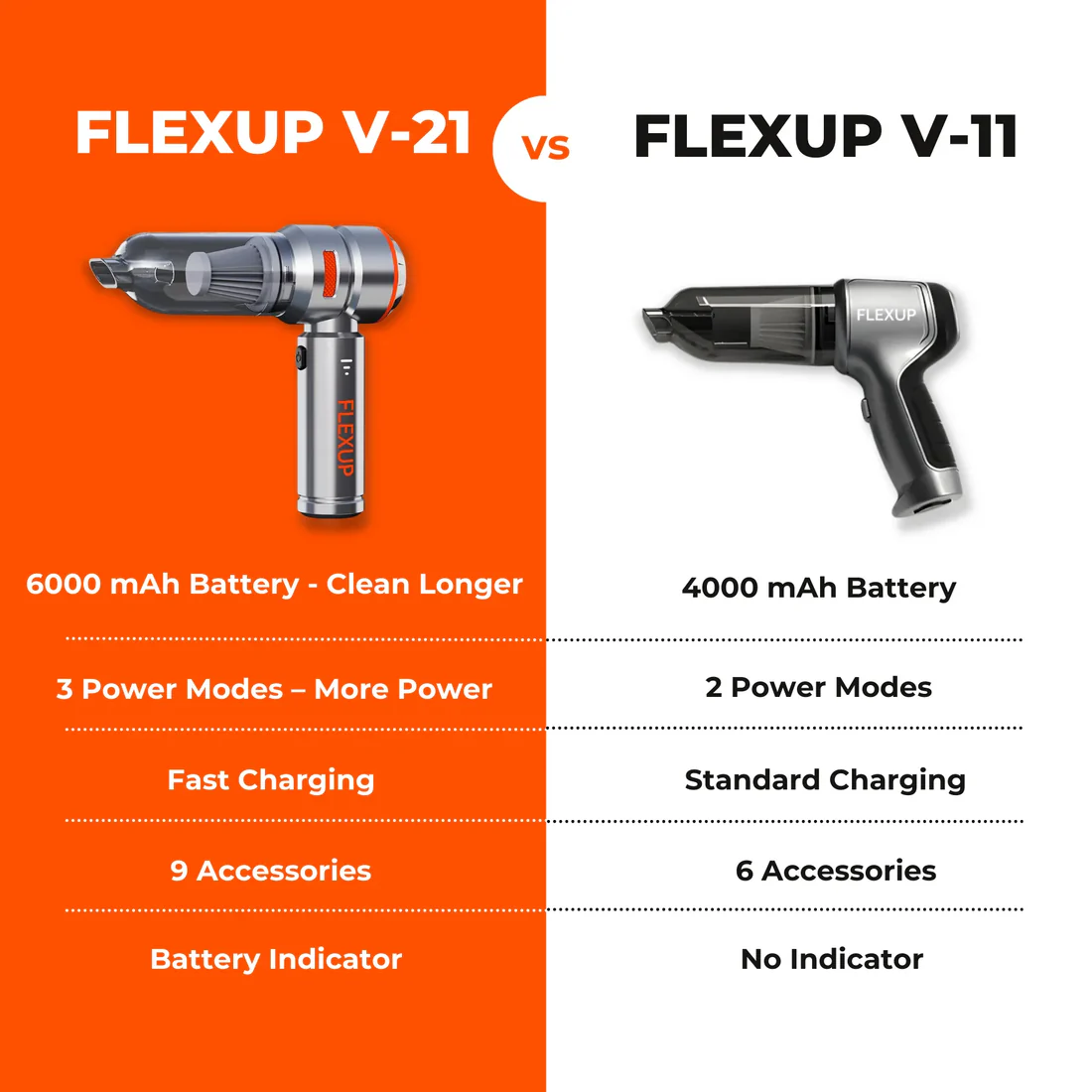 FlexUp™ V-21 The Most Powerful Mini Vacuum For Your Car